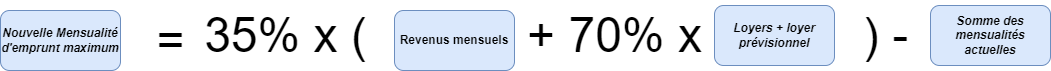 Nouvelle mensualité d'emprunt maximum = 35% fois ( revenus + 70% fois somme des loyers ) - Somme des mensualités actuelles