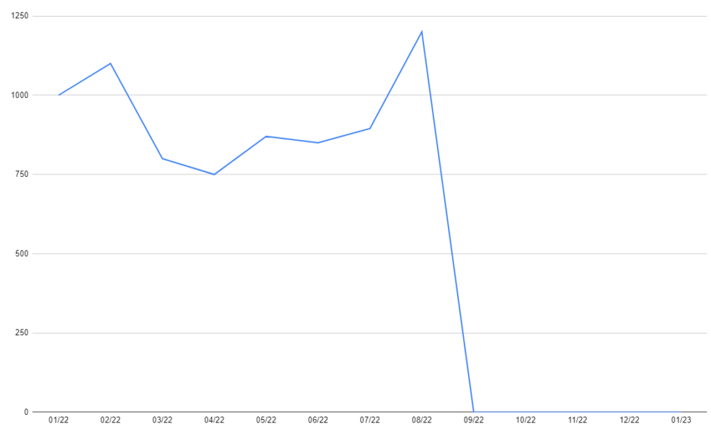graphique représentant le cashflow