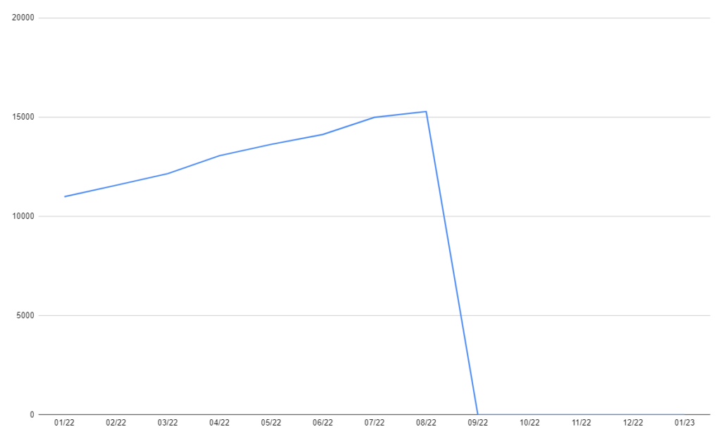 graphique représentant l'épargne