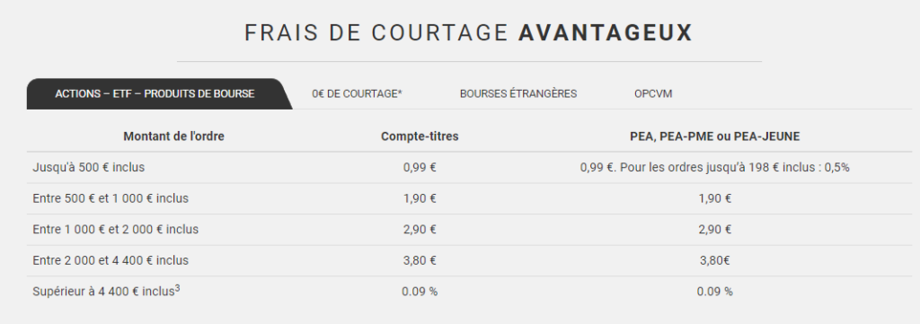 Frais de courtage de bourse direct