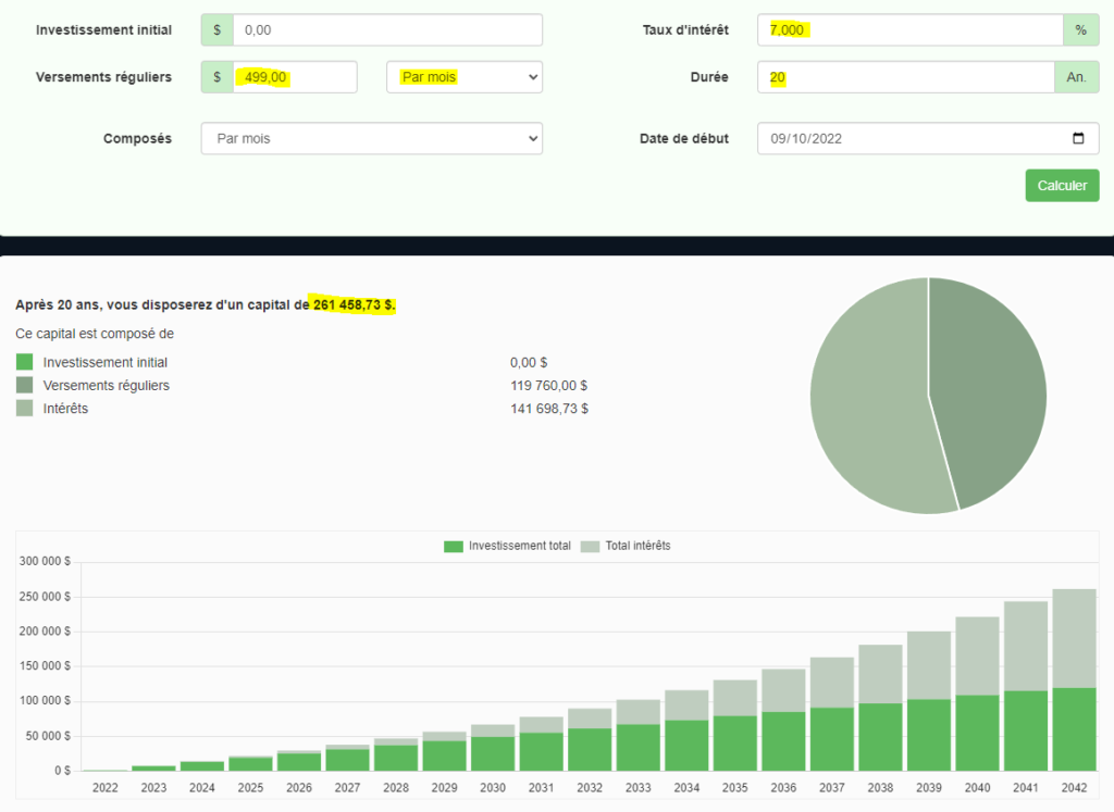 simulation PEA capital au bout de 20 ans est de 261 459€ 